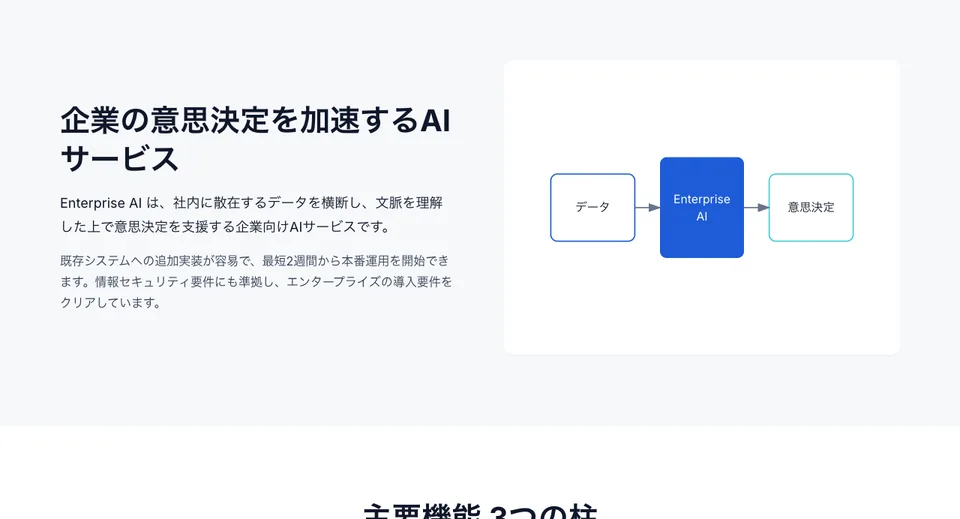 サービス概要セクション。AIが意思決定を支える流れを図解で説明。