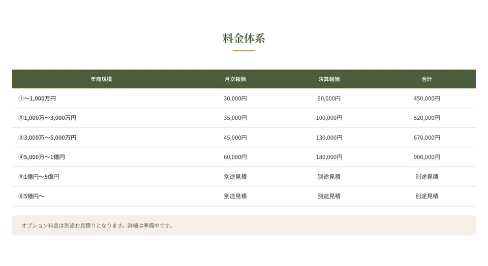 料金体系セクション。プランごとの料金を表形式で分かりやすく提示。